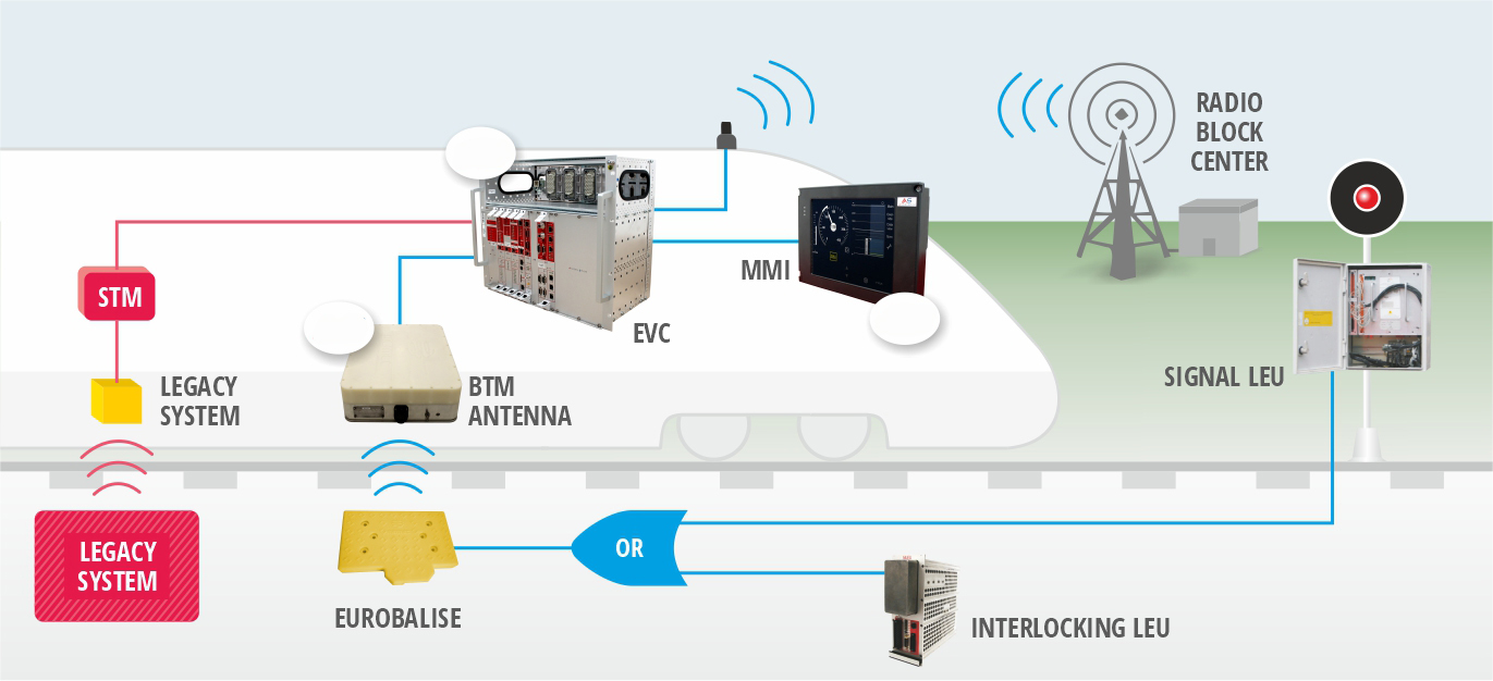 铁路智能列控系统应用场景