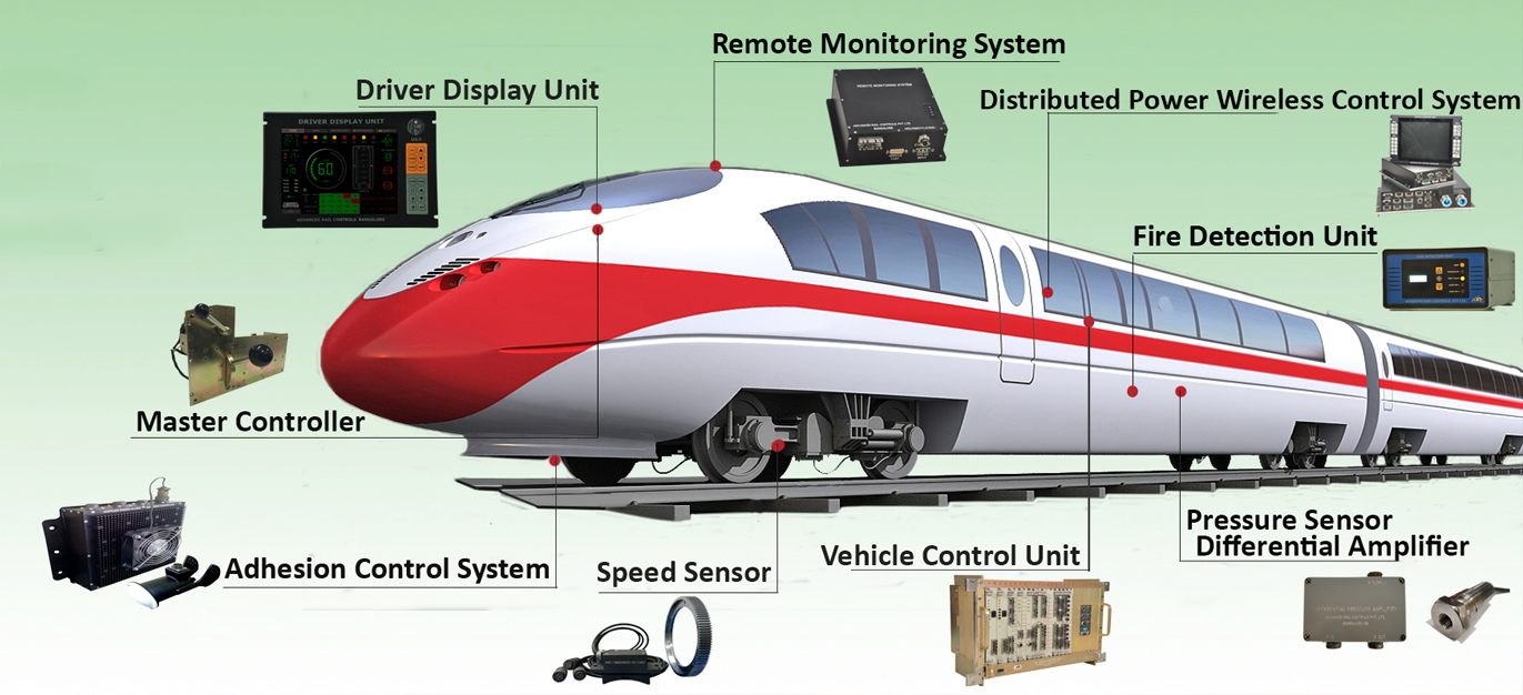 TCMS（列车控制与管理系统）应用场景